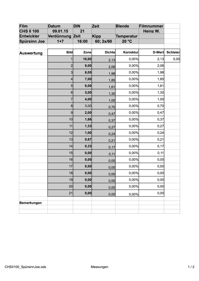 CHSII100_SpürsinnJoe 1